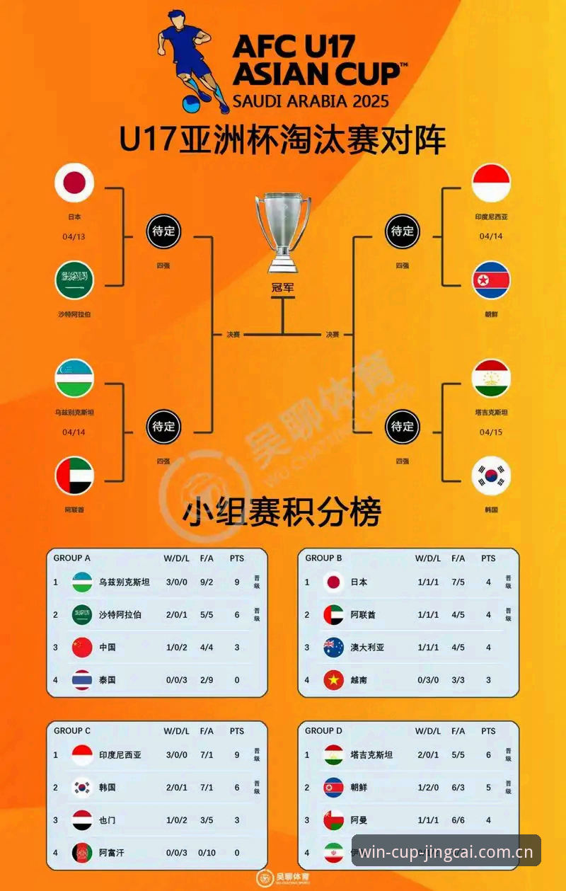 U17世界杯抽签结果解读与竞彩实用观赛指南